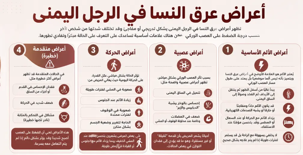 أعراض عرق النسا في الرجل اليمنى بالتفصيل